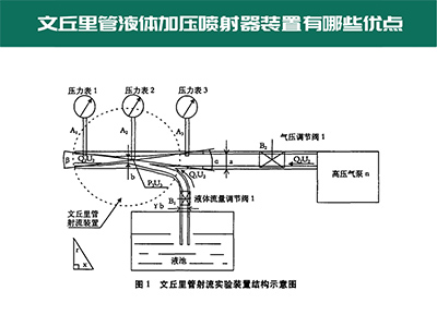 文丘里管液体加压喷射器装置有哪些有点