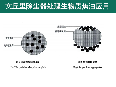 文丘里湿式除尘器在处置赏罚生物质焦油上的应用